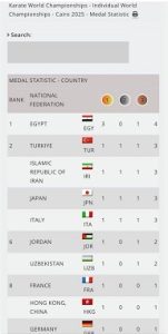 نایب قهرمان جهان کاراته